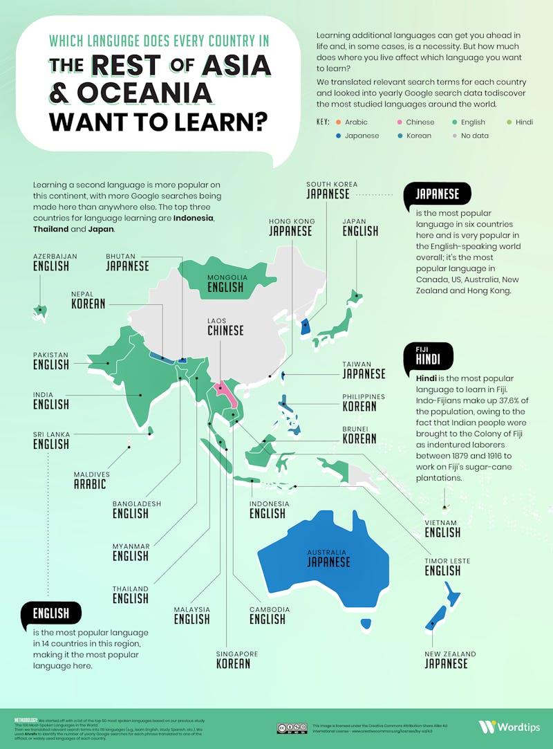 Most Popular Language in Asia and Oceania Infographic